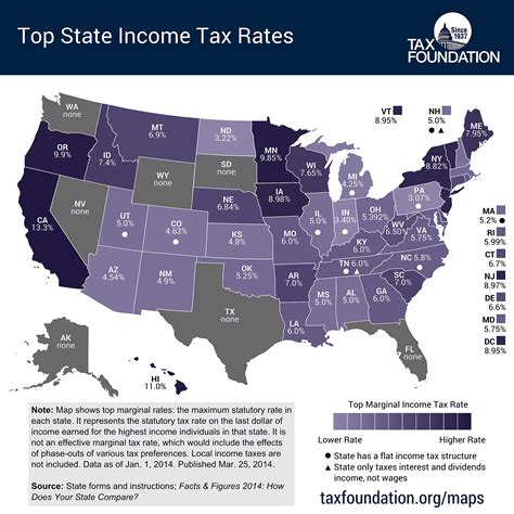 A List of Income Tax Rates for Each State