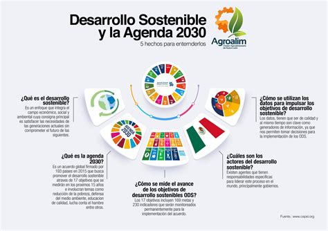 Comité de sustentabilidad y responsabilidad social Página 2 Agroalim