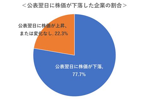 【2021年〜2022年】個人情報流出の5つの事例の原因と対策