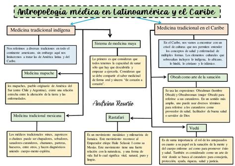 Antropolog A M Dica En Latinoam Rica Y El Caribe Andreina Rosario R