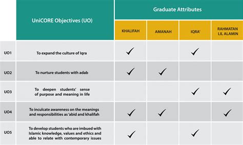Mapping – IIUM UniCORE
