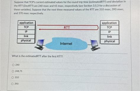 Solved Suppose That Tcp S Current Estimated Values For The Chegg