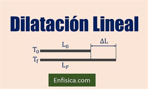 Ejemplos De Dilatacion Lineal Prodesma