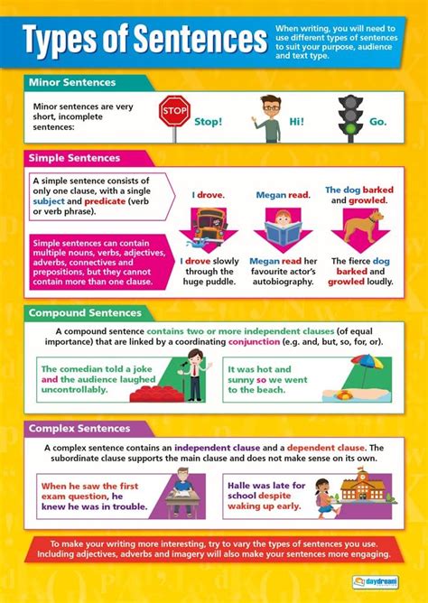 Types Of Sentences English Posters Gloss Paper Measuring Mm X