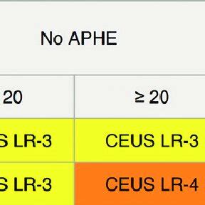 Acr Ceus Li Rads V Core Diagnostic Table Reprinted With