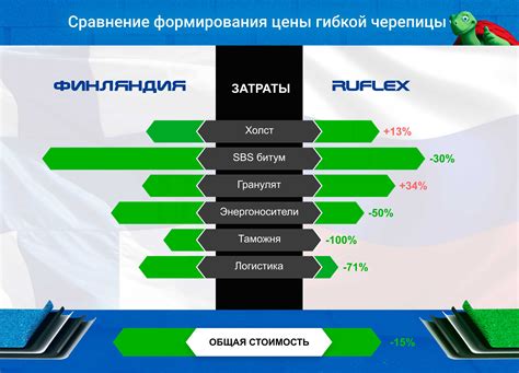 Гибкая битумная черепица Ruflex - официальный сайт производителя мягкой ...