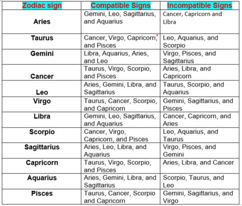 Marriage Compatibility Calculator [Using Dates] - Astro Seek