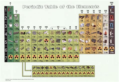 Download Periodic Table Wallpaper 2363x1635 | Wallpoper #306017