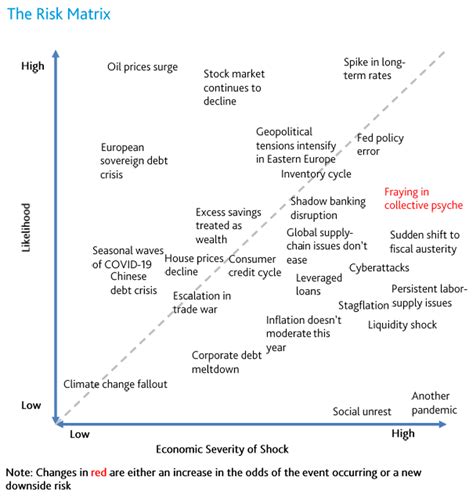 The Risk Matrix Approach Strengths And Limitations