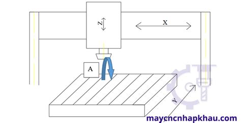 Classification Of Cnc Milling Machine Ideagroupvn