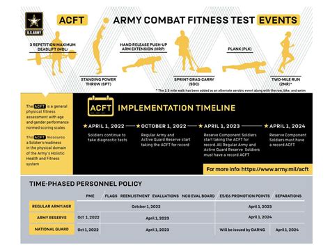 Acft Score Sheet 2024 Merl Cathrine