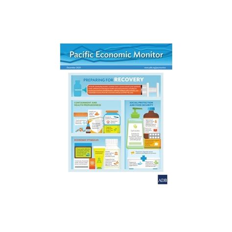 Pacific Economic Monitor December 2020 Asian Development Bank EMAG Ro