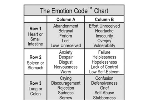 Printable Pdf Emotion Code Chart Printable Word Searches