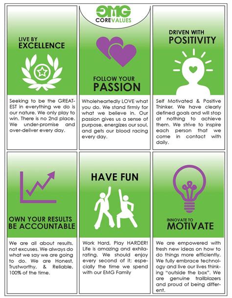 Core Values Positivity Motivation