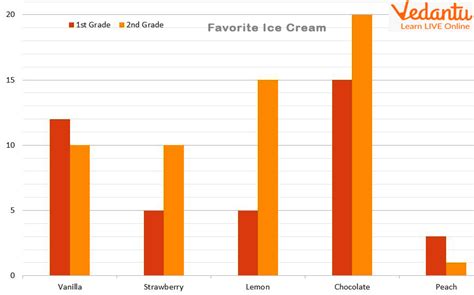 Best Of The Best Tips About How To Do A Double Bar Graph Calibration