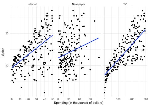 The Basics Of Statistical Learning Computing For Information Science