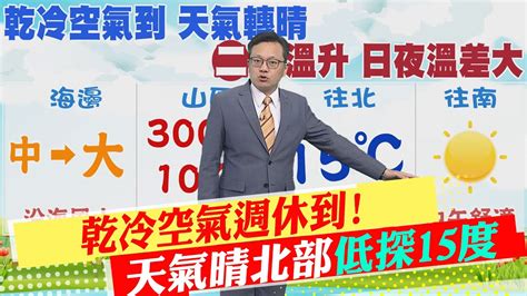 【戴立綱報氣象】乾冷空氣週休到 天氣晴北部低探15度｜週一日夜溫差大 早出晚歸穿著保暖 20230407 Ctinews Youtube