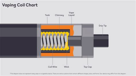 Vape Coils Explained | IQOS South Africa