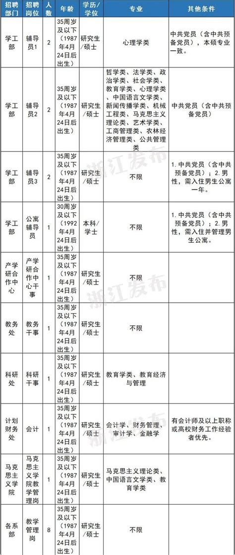 浙江新一批事业单位正在招聘 看看有没有适合你的 杭州新闻中心 杭州网