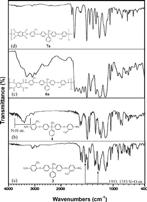 Ir Spectra Of A Dinitro Compound 3 B Diamine 4 C Polyamic