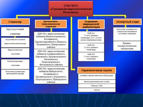 Психологическая зависимость - online presentation