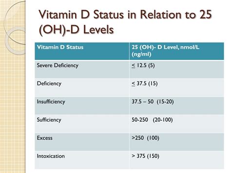 Ppt Vitamin D Deficiency Powerpoint Presentation Free Download Id