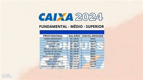 Concurso Caixa 2024 tudo o que você precisa saber Aposte