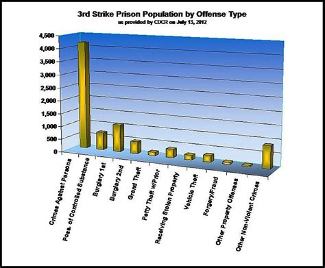 The Prison Press Three Strikes After Proposition 36 Community Alliance