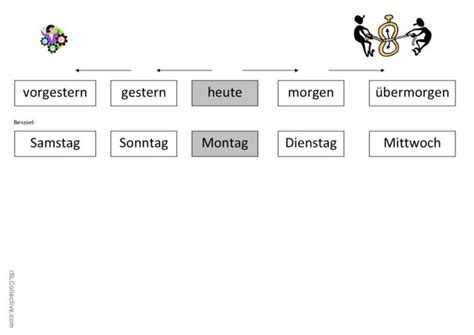 Gestern Heute Morgen Deutsch Daf Arbeitsbl Tter Pdf Doc