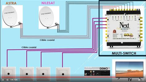 Installation parabole plusieurs satellites et prises TV شرح طريقة تثبيت