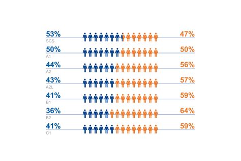 Dfid Gender Pay Gap Report 2020 Gov Uk