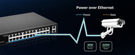 24 Port Gigabit PoE Switch Unmanaged, 24 Port PoE+@320W, 2 Gigabit Upl ...