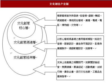 2018 2023年中国文化创意产业市场现状规划调查与未来发展前景预测报告观研报告网