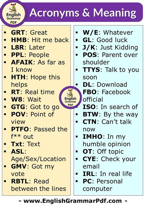 An Image Of Acronyms And Meaning In English