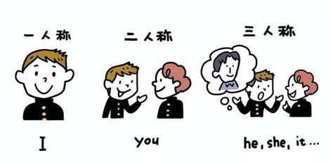 島根の個別指導塾講師が教える中学英語のポイント【3単現のs Es 】 ブログ 島根の塾なら個別指導 栄進塾