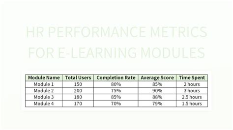 Free E Learning Module Templates For Google Sheets And Microsoft Excel