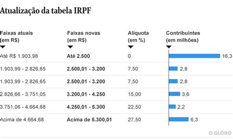 Valor Do Desconto Simplificado Irrf Image To U