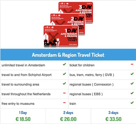 Amsterdam Which Travel Pass To Get In Amsterdam Our Travel Itinerary