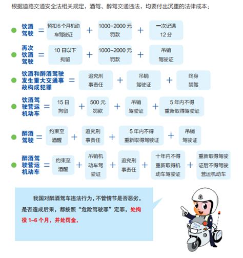 《2021中国酒驾预防白皮书》终极剧透！ 凤凰网