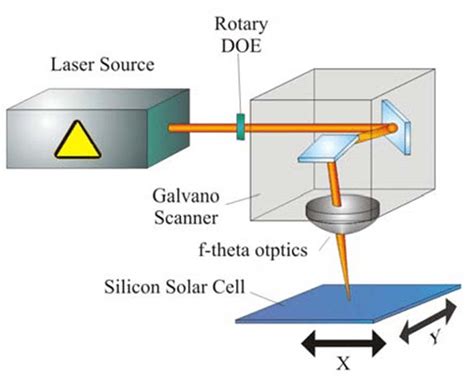 What Is The Role Of Galvanometer In Laser Welding