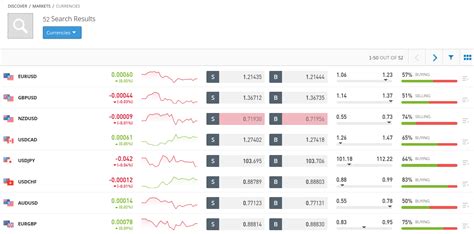 5 Best Cfd Brokers And Trading Platforms In October 2024