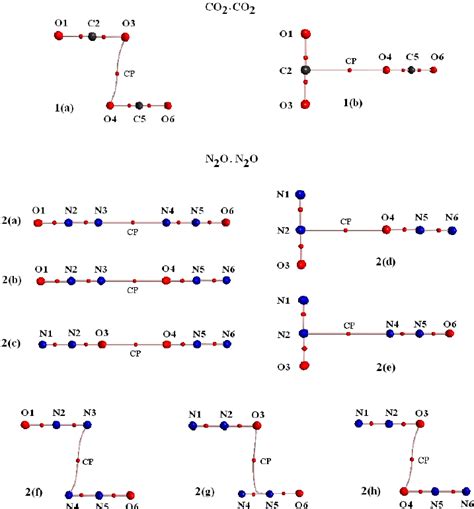 Structures Of The Stationary Points Of VdW Complexes At MP2 Aug Cc PVTZ