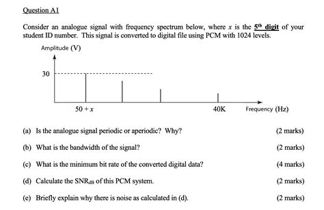 Solved Question A1 Consider An Analogue Signal With