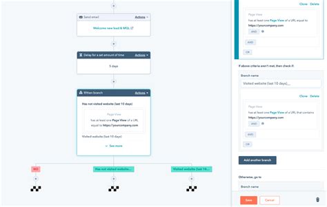 Best Sales Funnel Software To Try In Sendpulse