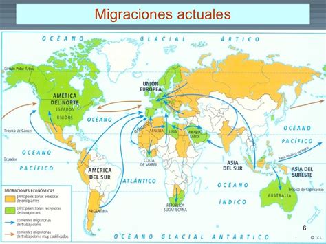 Los Movimientos Migratorios