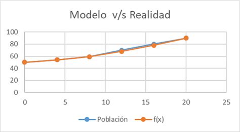 Funci N Cuadr Tica Modelar Situaciones Oferta Y Demanda