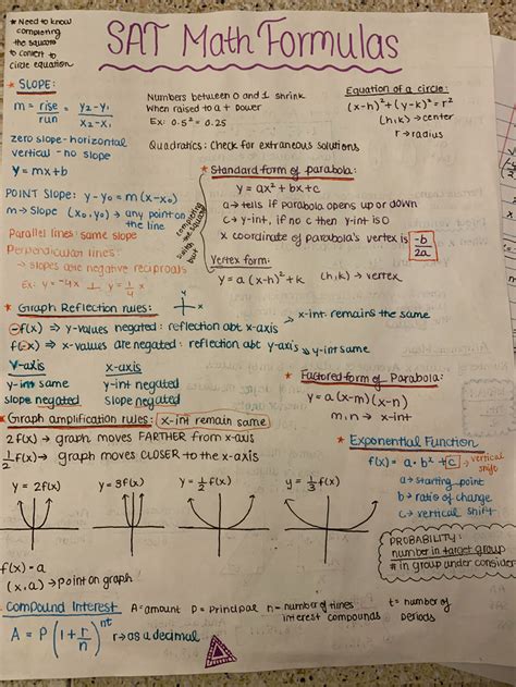 Sat Math Formulas Study Guide In Different Languages