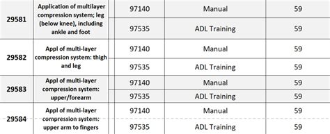 Therapy 59 Modifier Cheat Sheet