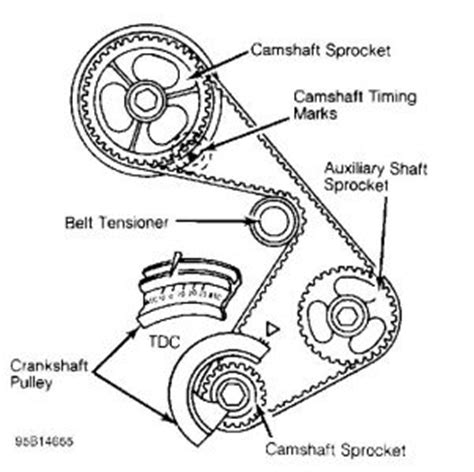 1997 Oldsmobile Bravada Timing Belt How Do You Line Up The Crank