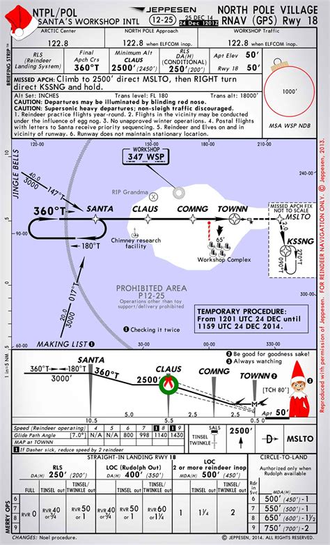 Quiz: Can You Fly The North Pole RNAV Approach To Runway 18? | Boldmethod